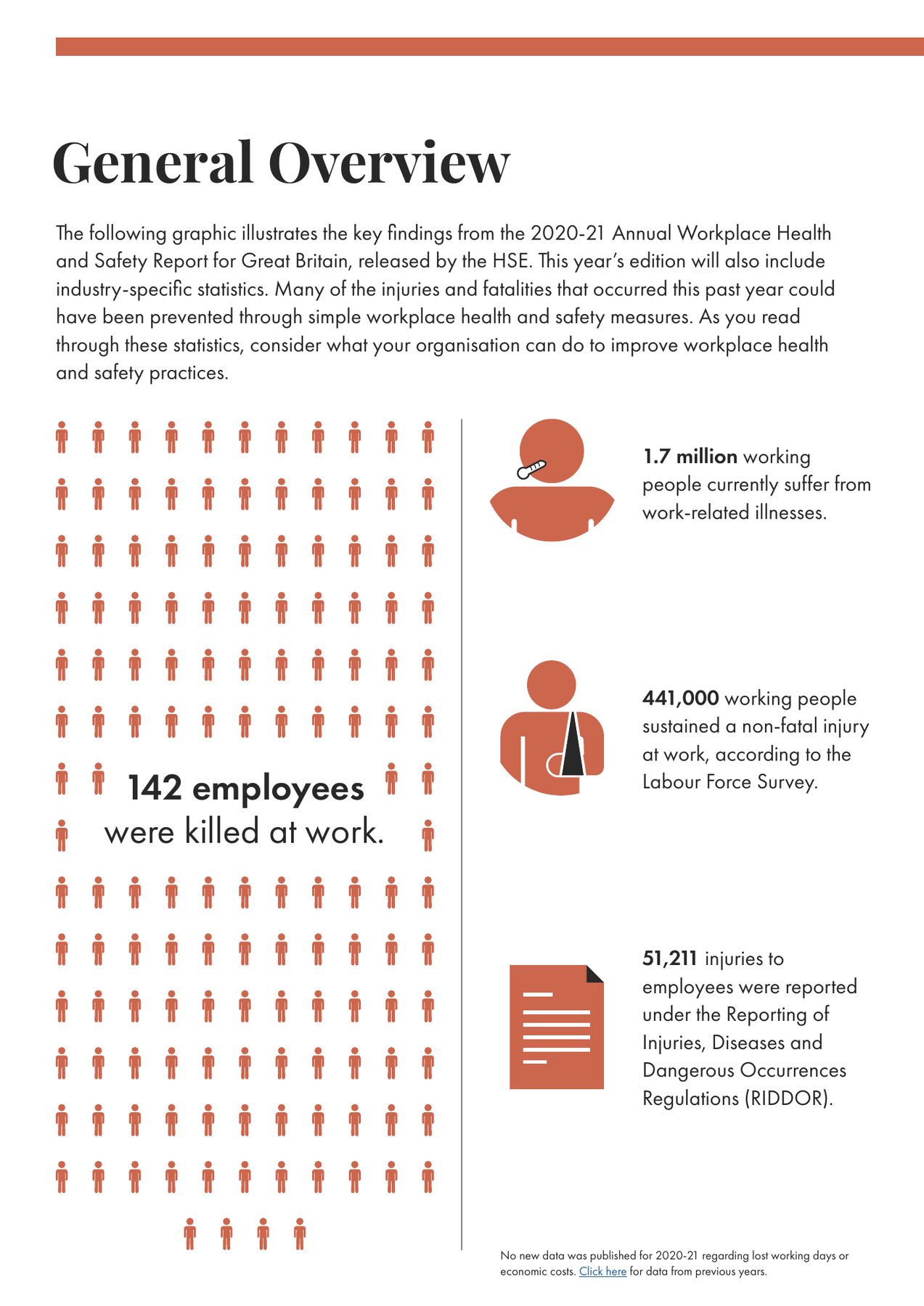 Page 2: General overview: key findings