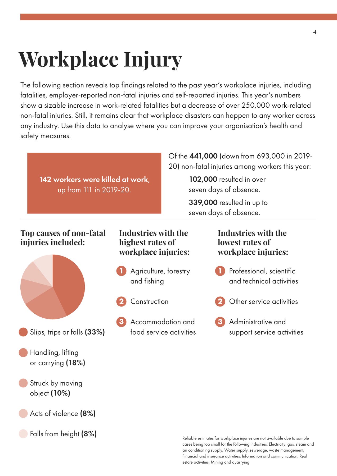 Page 4: Workplace injury