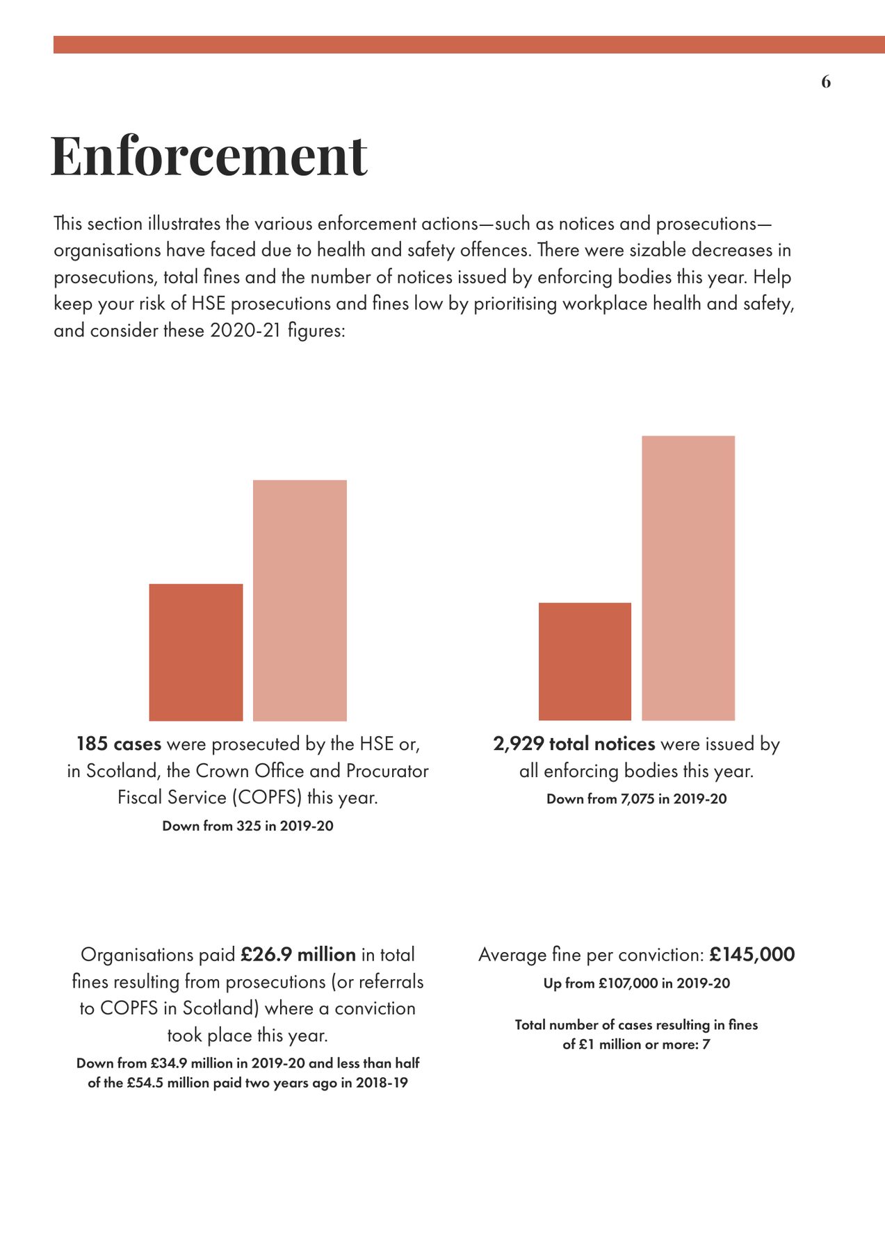 Page 6: Enforcement, with bar charts