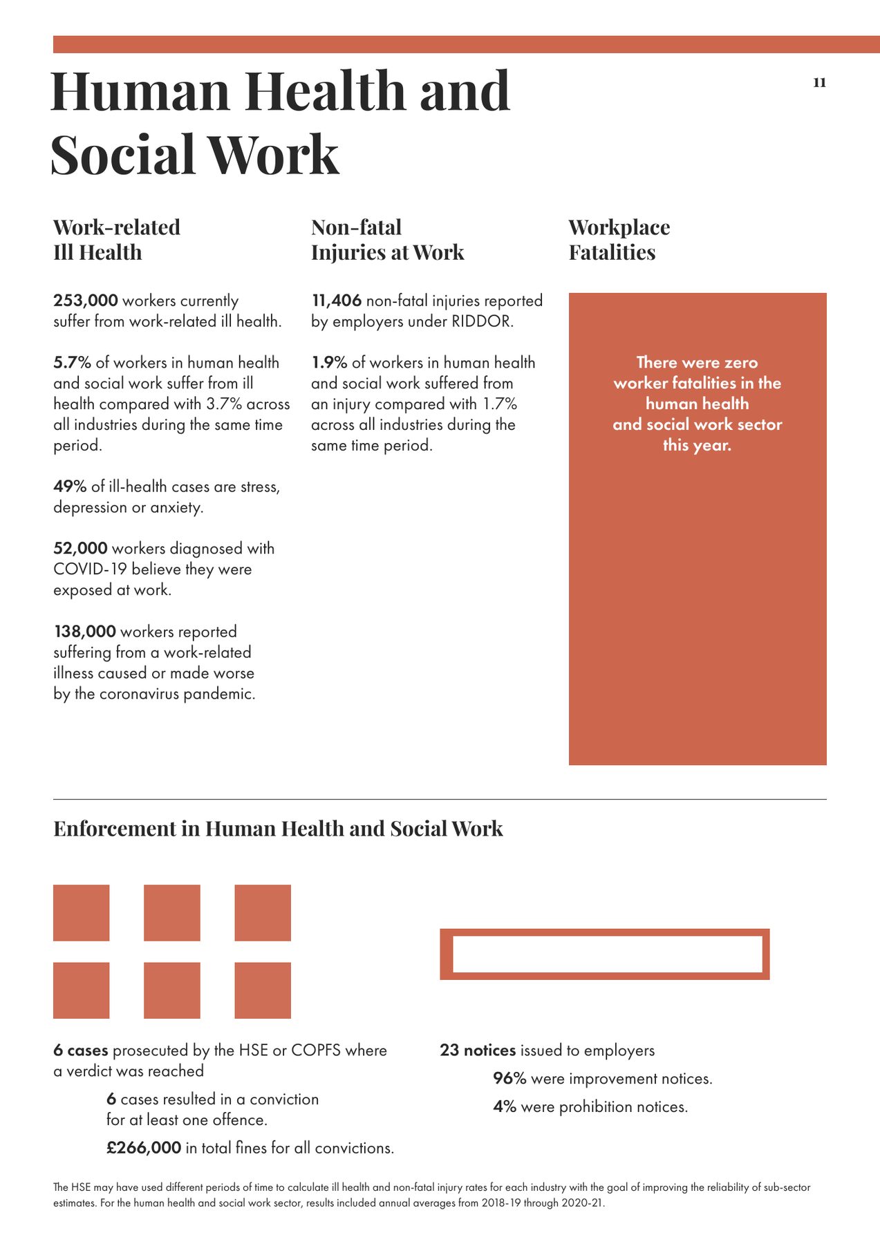 Page 11: Human health and social work