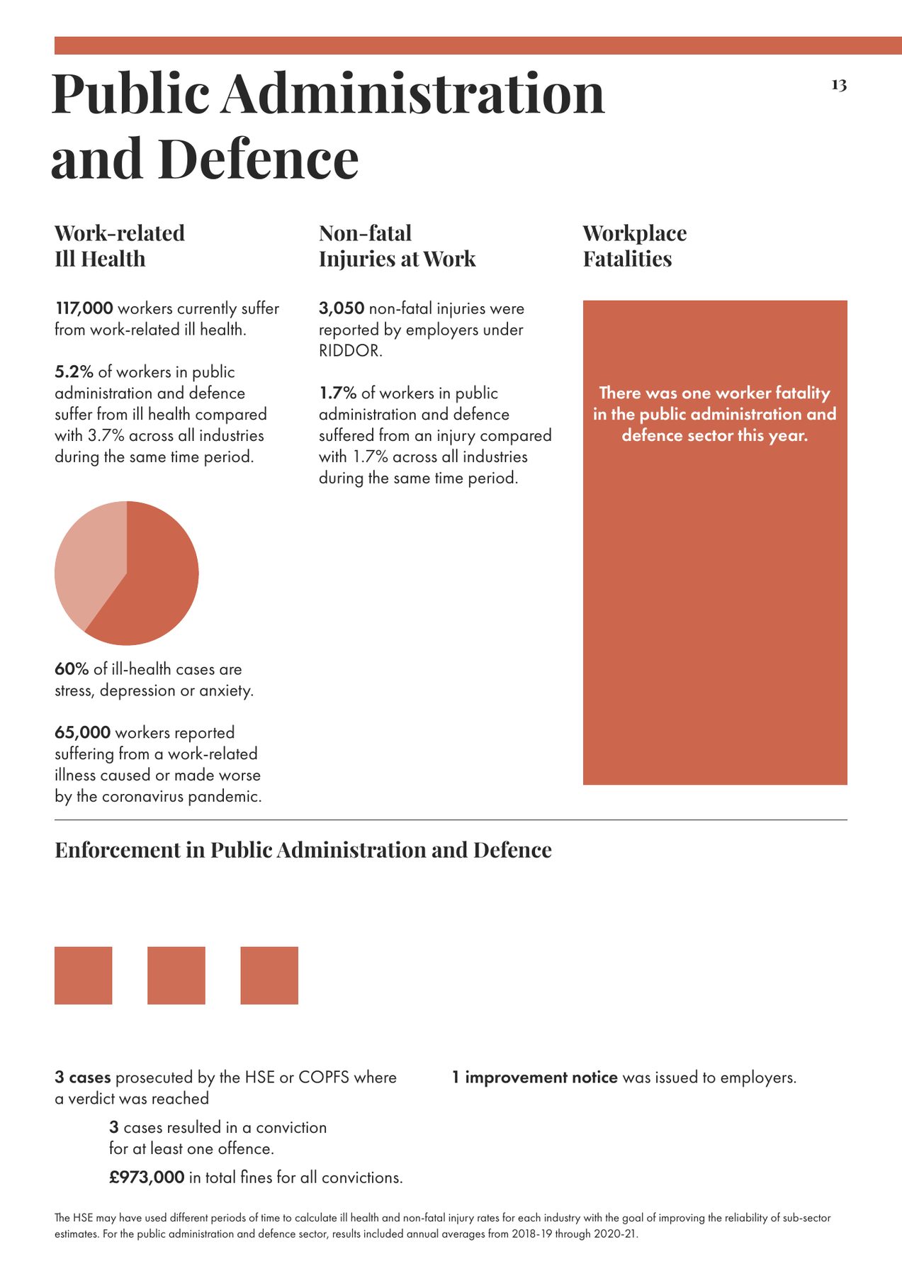 Page 13: Public administration and defence