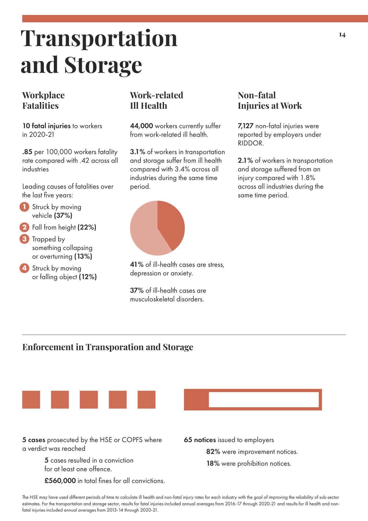 Page 14: Transportation and storage