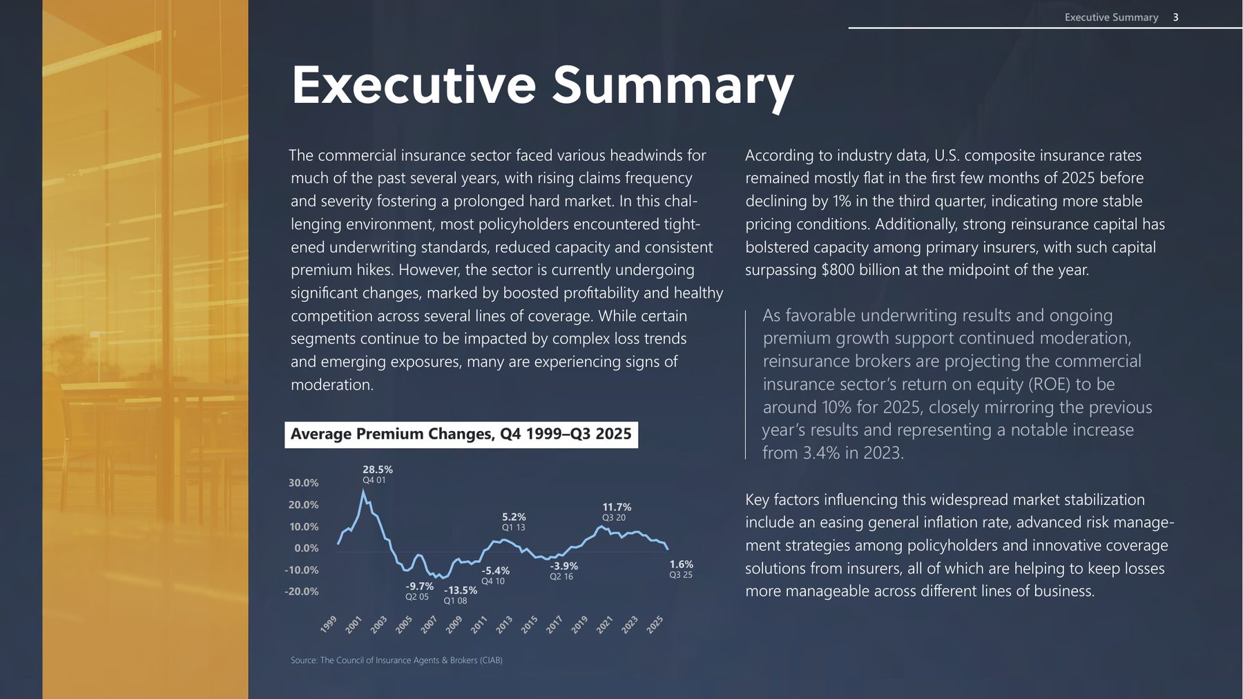 Page 3: Executive summary with the average premium change line chart