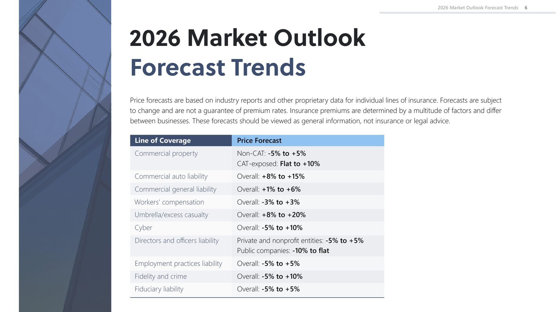 Page 5: 2026 market outlook forecast table