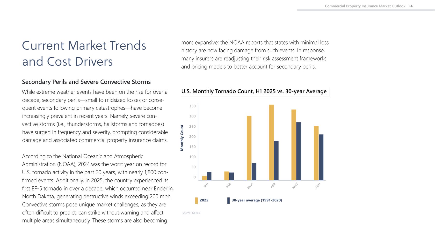 Page 7: Current market trends with the tornado count bar chart
