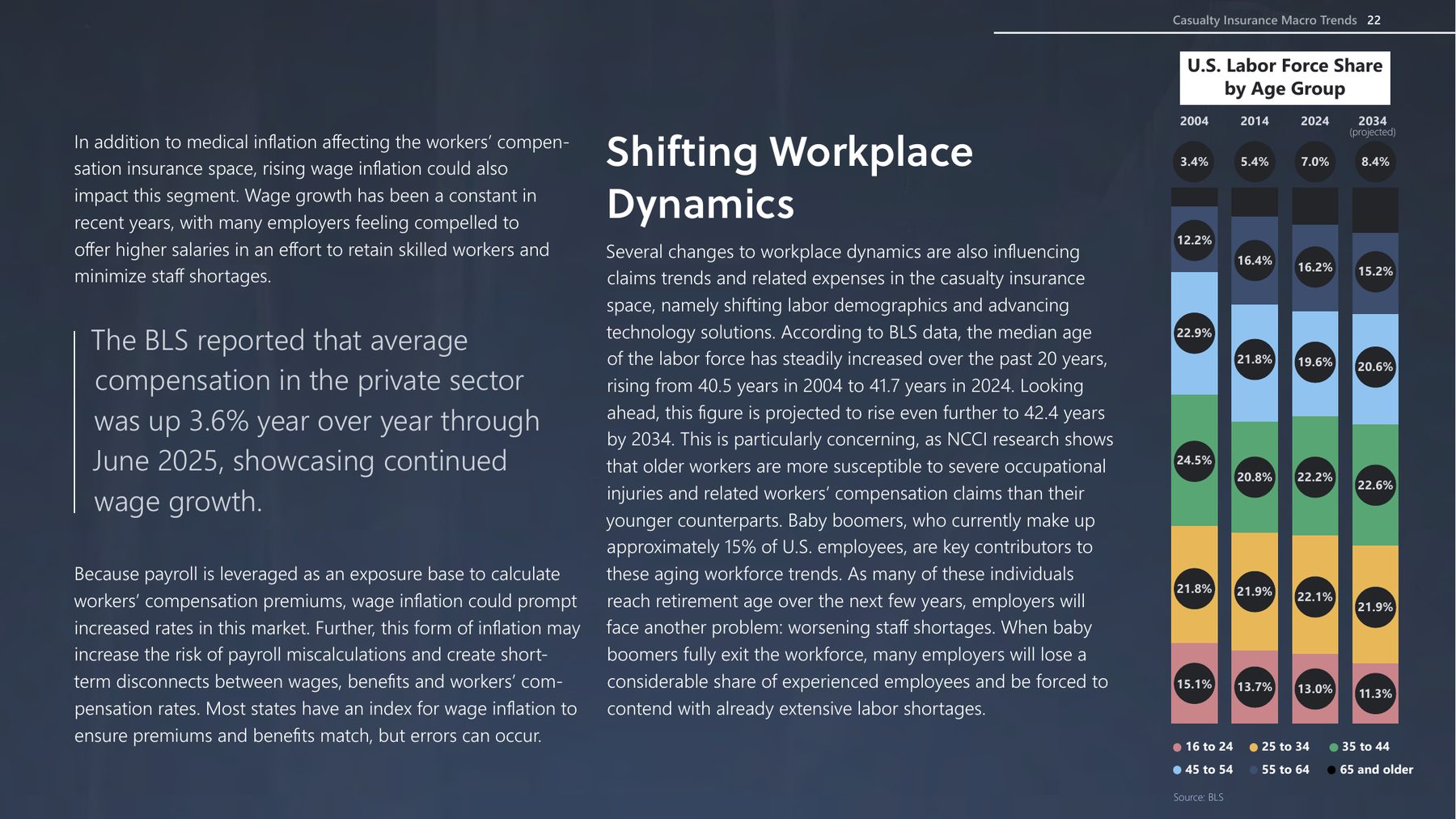 Page 8: Shifting workplace dynamics with the labor force stacked bars
